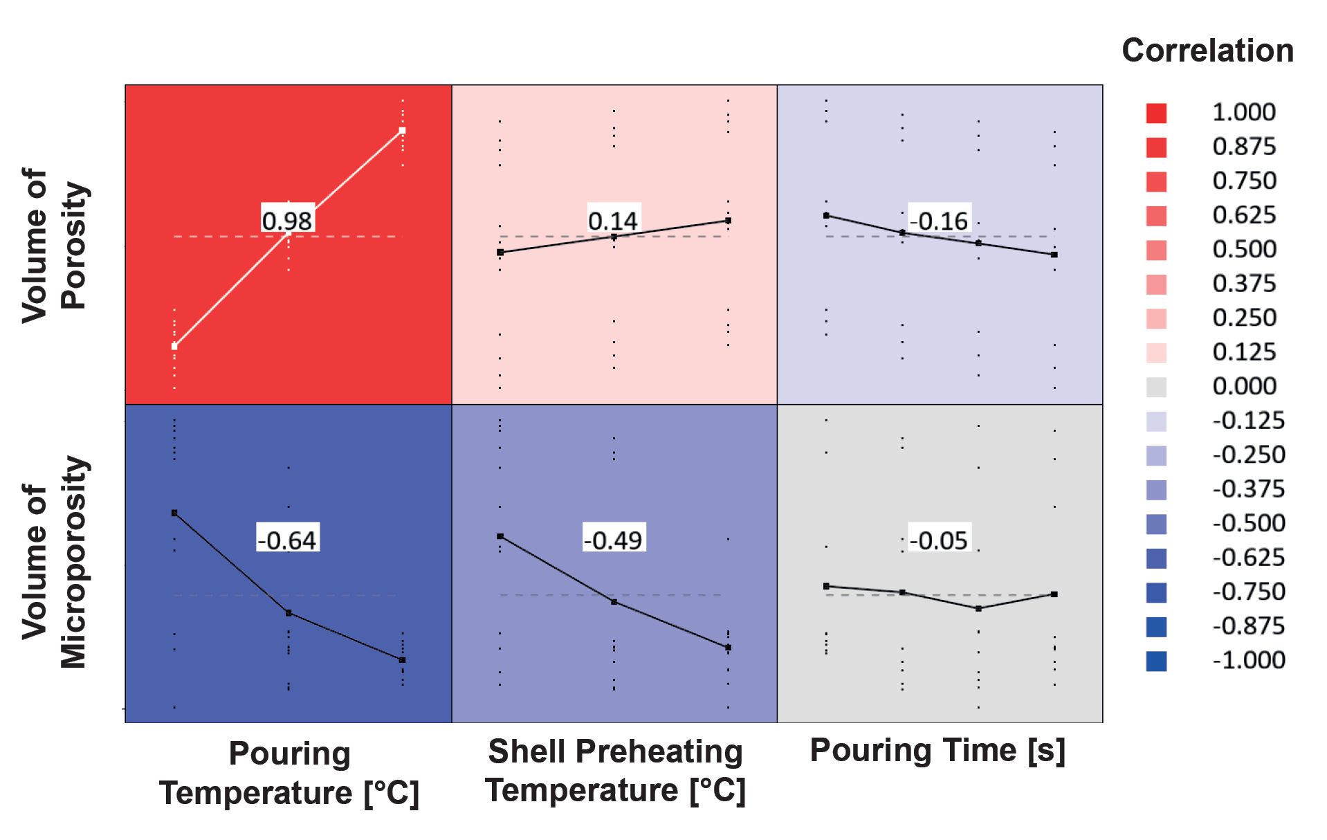 Correlation Diagram